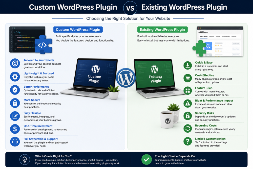 Custom WordPress plugin compared with an existing WordPress plugin
